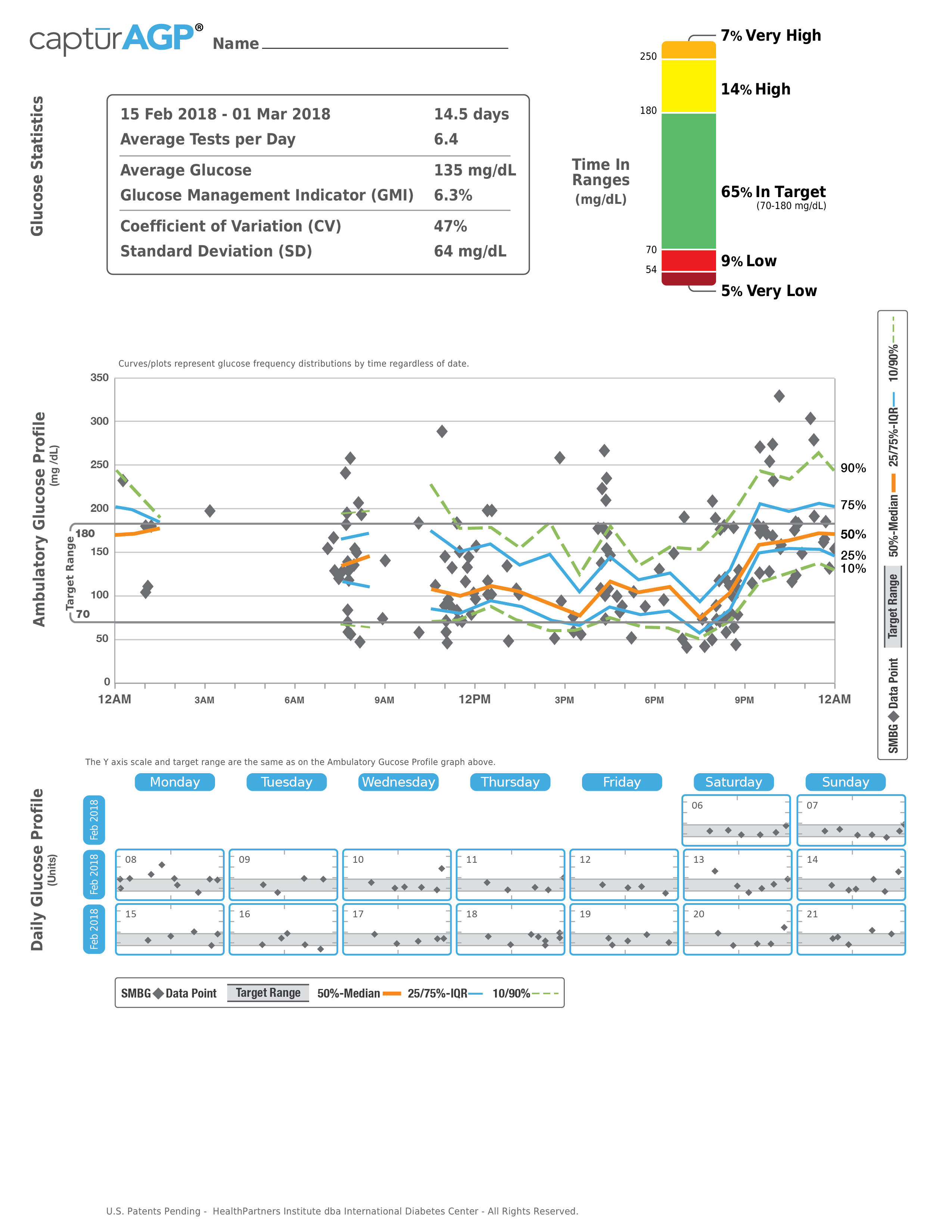 AGP Reports AGP Report